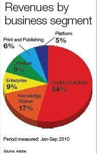 Adobe